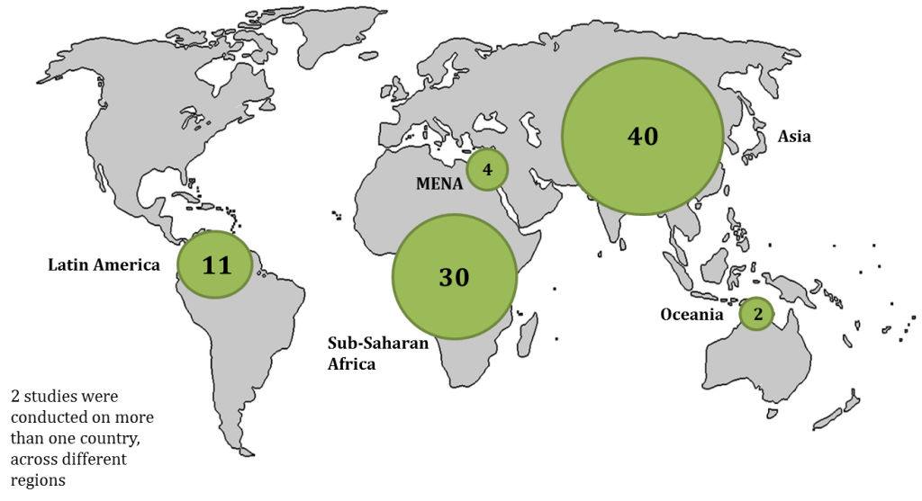 Map of Studies